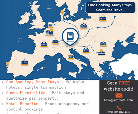 Illustration of a map of Europe showing multiple hotel icons connected by dotted travel lines, with the text “One Booking, Many Stops, Seamless Travel