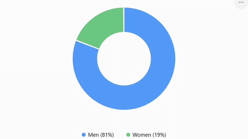 chart-pie