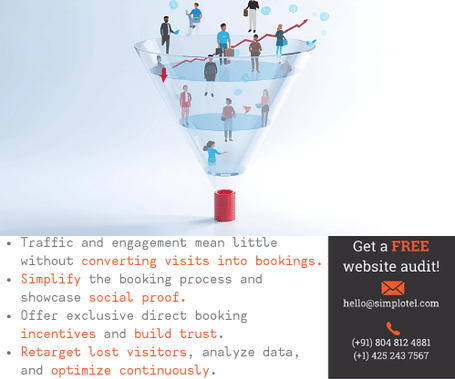 Simplotel funnel graphic showing hotel website visitors converting into direct bookings using proven conversion strategies.