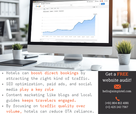 A desktop computer displaying a rising traffic graph with marketing tips for hotels and contact details for a free website audit
