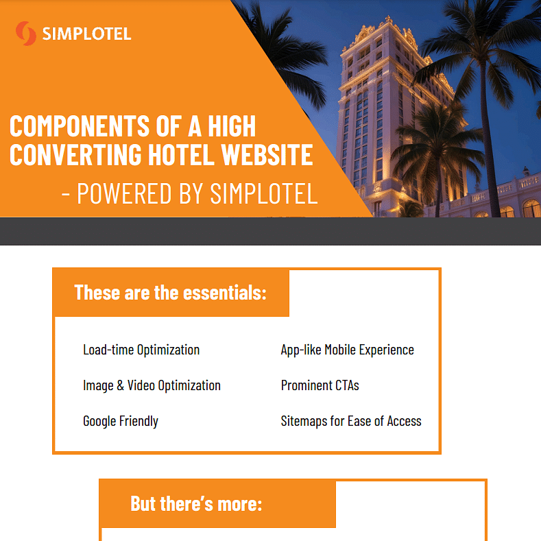 Infographic titled 'Components of a High-Converting Hotel Website' listing essential features.