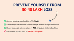 An illustration on Prevent Yourself from 30-40 Lakhs loss with points given in text
