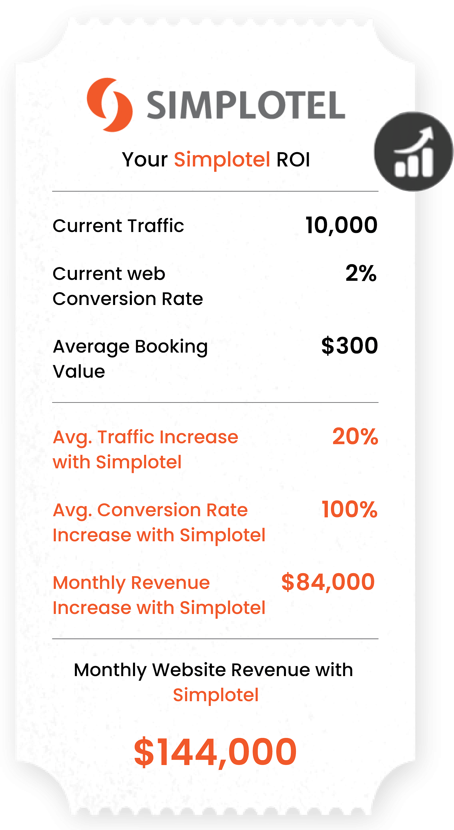 simplotelticket
