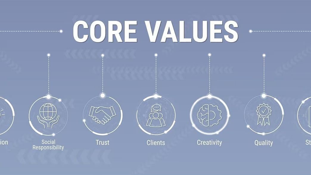Core Values