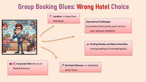 An illustration on Group Booking Blues with graphics and text