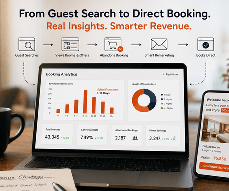 Computer monitor displaying hotel booking analytics dashboard with revenue charts and a smartphone showing a hotel website, illustrating direct bookings and revenue growth.