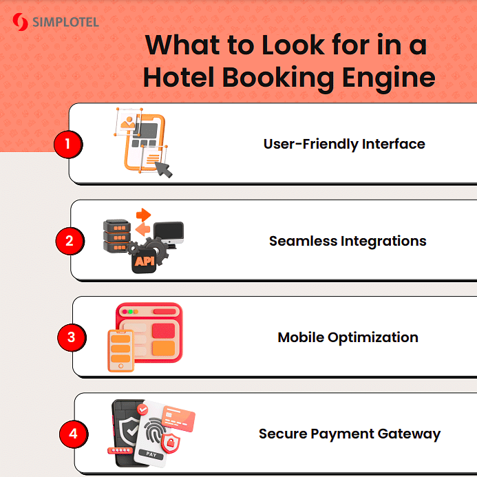Infographic listing four key features to look for in a hotel booking engine: user-friendly interface, seamless integrations, mobile optimization, and secure payment gateway.