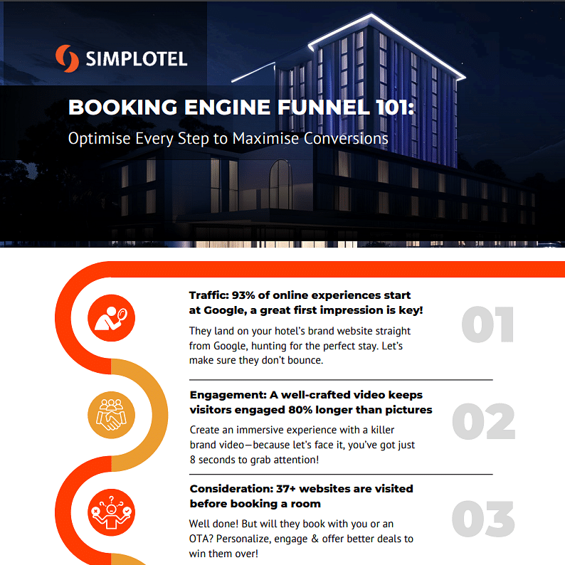 Infographic titled 'Booking Engine Funnel 101' showing steps to optimise conversion.