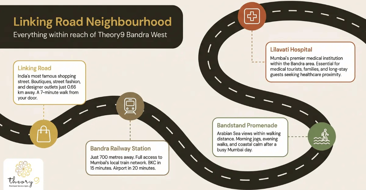 Theory9 Serviced Apartments near Linking Road Mumbai