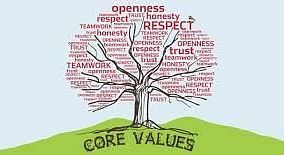 Artwork of a value tree