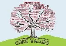 Artwork of a value tree