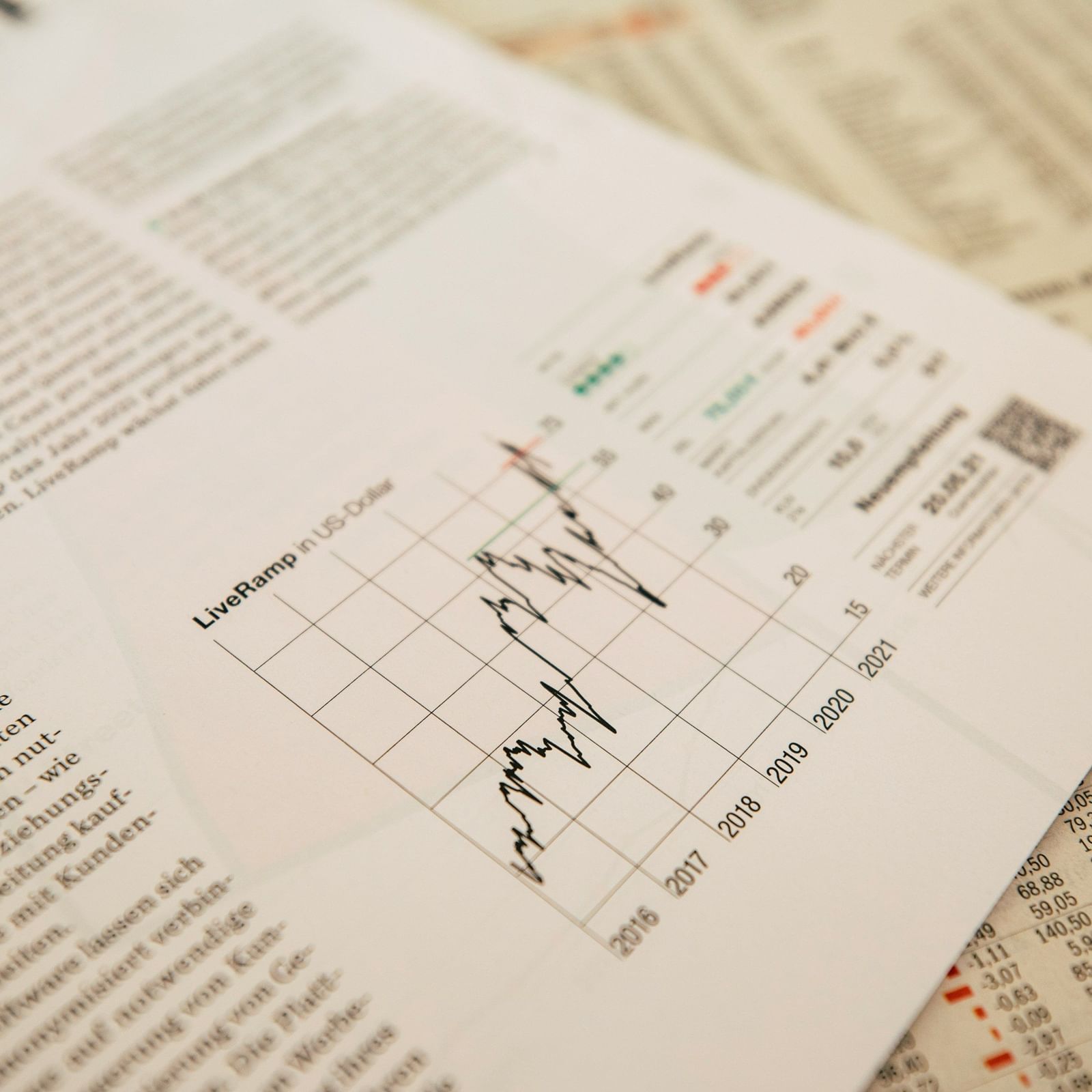 A newspaper spread with printed stock charts and financial data sheets.
