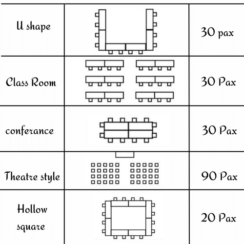 Floor plan  - Ibex River Resort, Pollachi