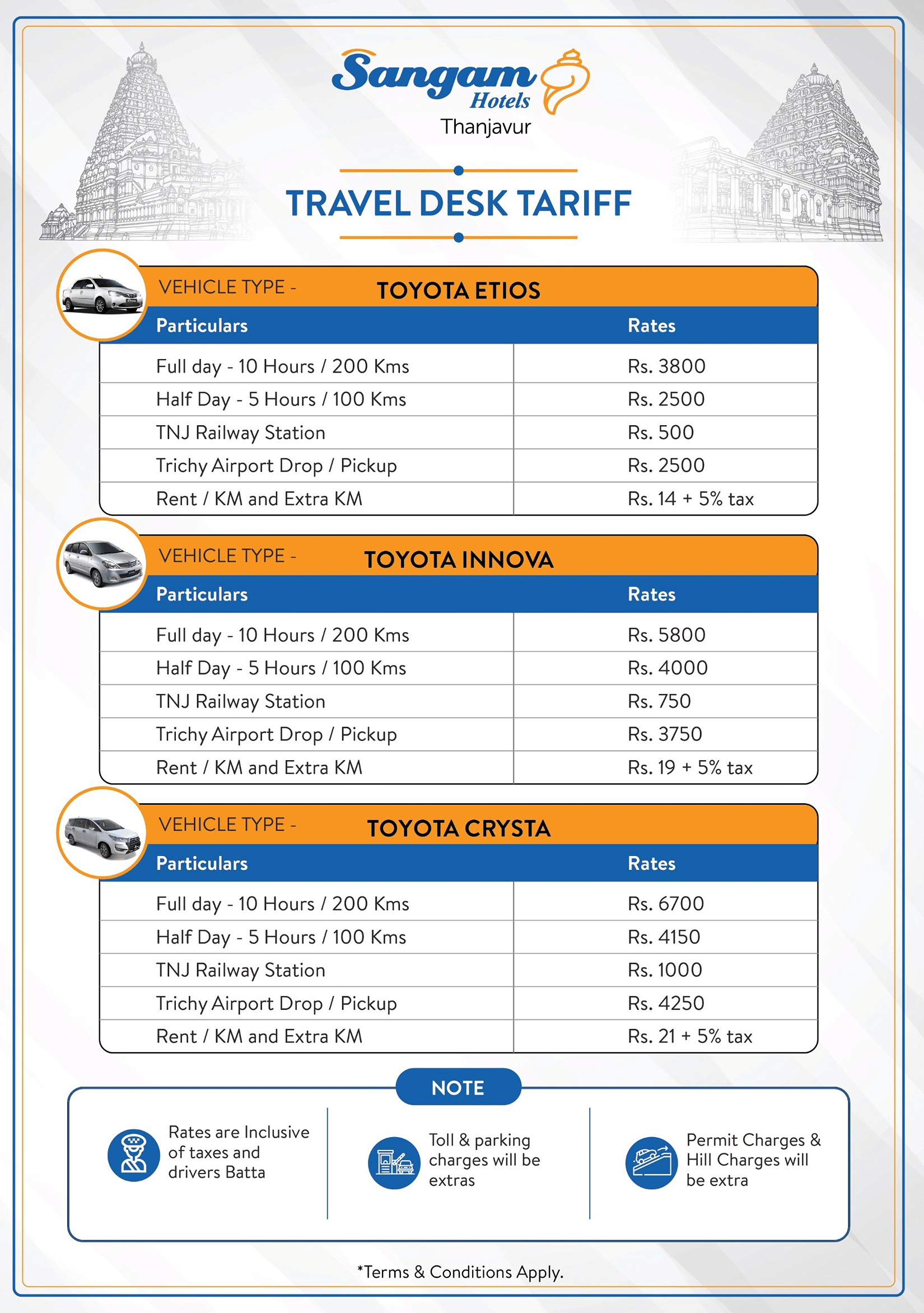 Travel Desk tariff chart for Toyota Etios, Innova and Crysta cars, with rates for full day, half day, as well as railway station and airport transfer charges at Sangam Hotel, Thanjavur.