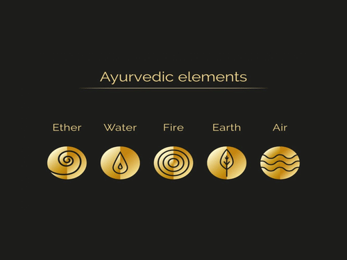 5 Ayurvedic elements on a background: Ether, Water, Fire, Earth, and Air, each with an icon