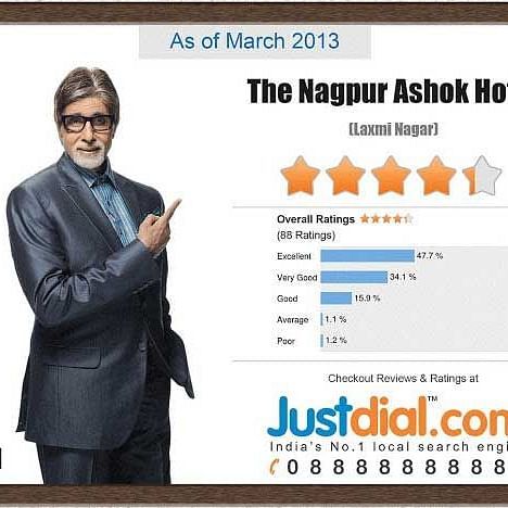 An advertisement from March 2013 for The Hotel Ashok Nagpur, featuring Amitabh Bachchan and hotel ratings from Justdial.com.